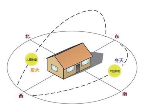 房子向西北|西北向的房子有什么优缺点？全面解析居住体验